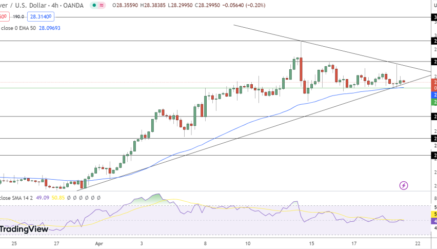 Silver Price Chart - Source: Tradingview