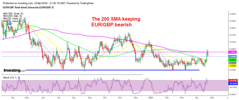 EUR/GBP Daily Chart