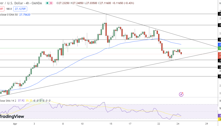 Silver Price Chart