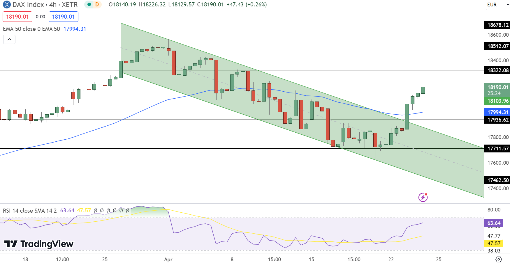 DAX index Price Chart - Source: Tradingview