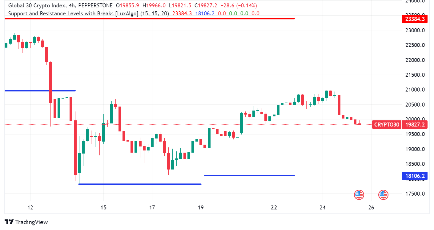 Crypto Market Tumbles After Options Expiry Looms, Bitcoin Briefly Falls  Below $64,000 - Forex News by FX Leaders