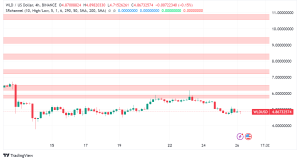 Worldcoin Seeks Partnerships, Faces Token Unlock Threat