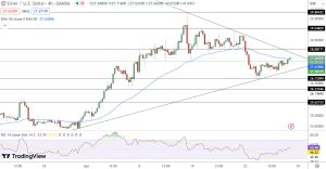 Silver Price Chart - Source: Tradingview