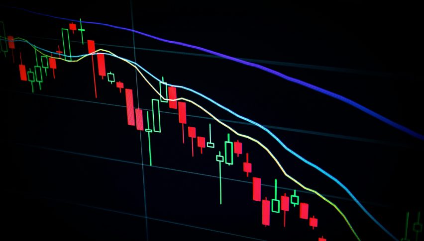 SPX, US30 and IXIC price prediction