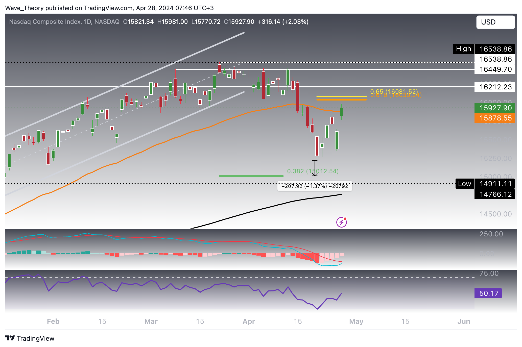 Nasdaq