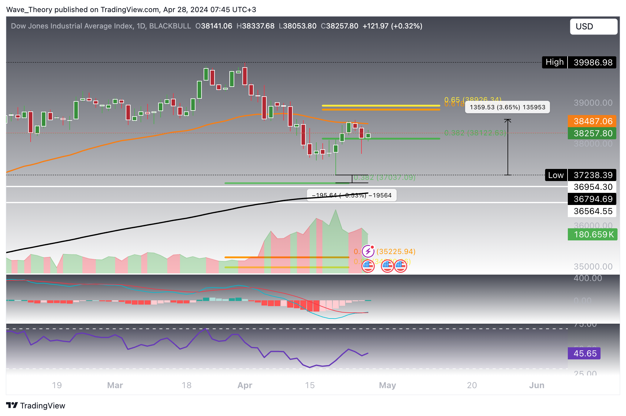 DJI