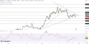 Silver Price Chart - Source: Tradingview