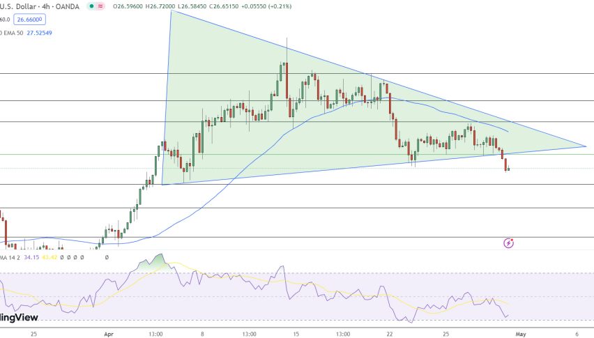 Silver Price Chart - Source: Tradingview