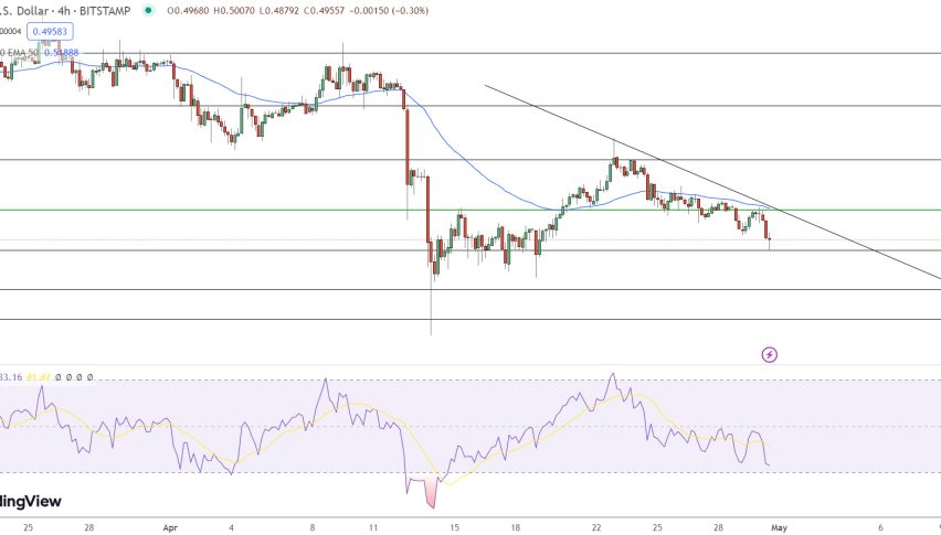 XRP Price Chart - Source: Tradingview
