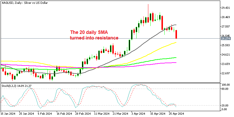 Silver XAG Daily Chart