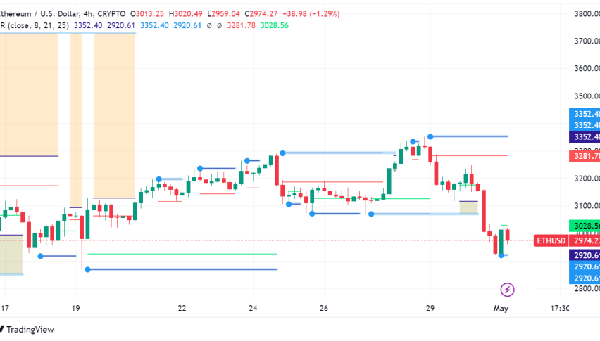 Ethereum: Mixed Signals Amid Price Stalemate