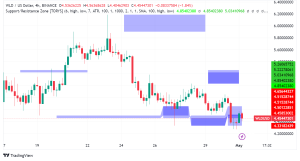 Worldcoin Expands Iris Scanning in Mexico Despite Regulatory Hurdles