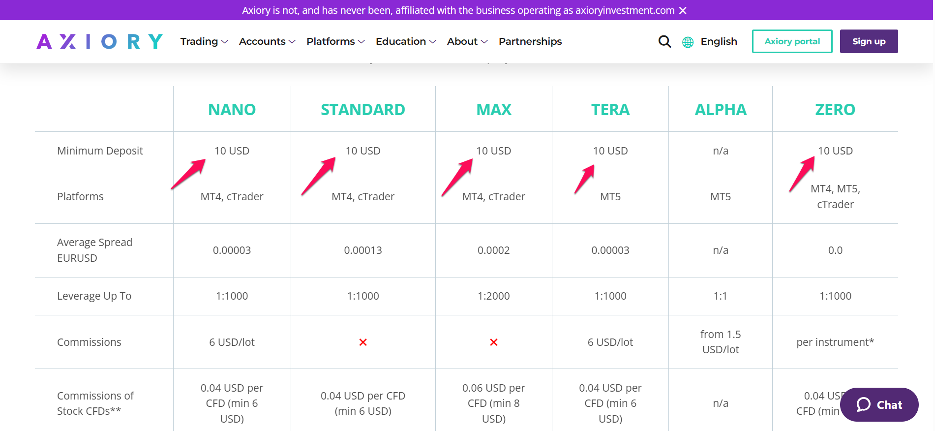 Axiory Forex Brokers with Minimum $10 Deposit