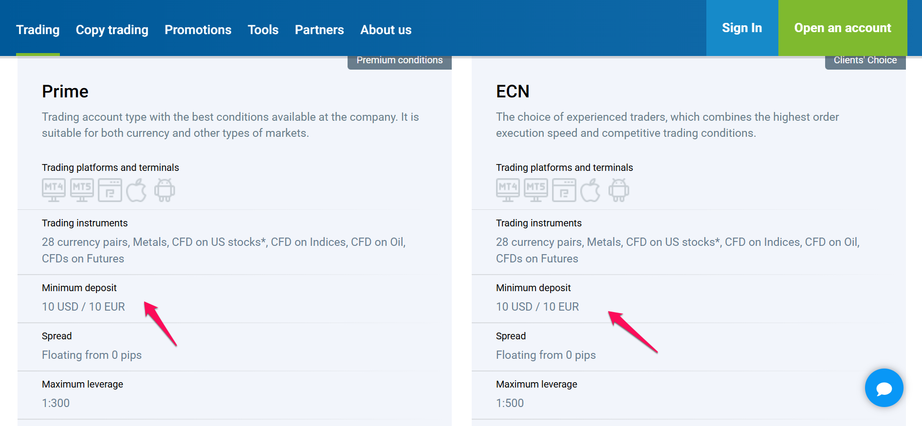 RoboForex Forex Brokers wit Minimum Deposit