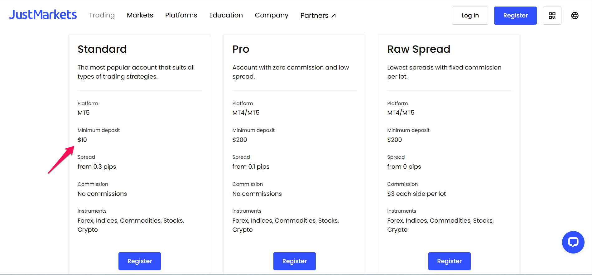 JustMarkets Forex Brokers wit Minimum $10 Deposit