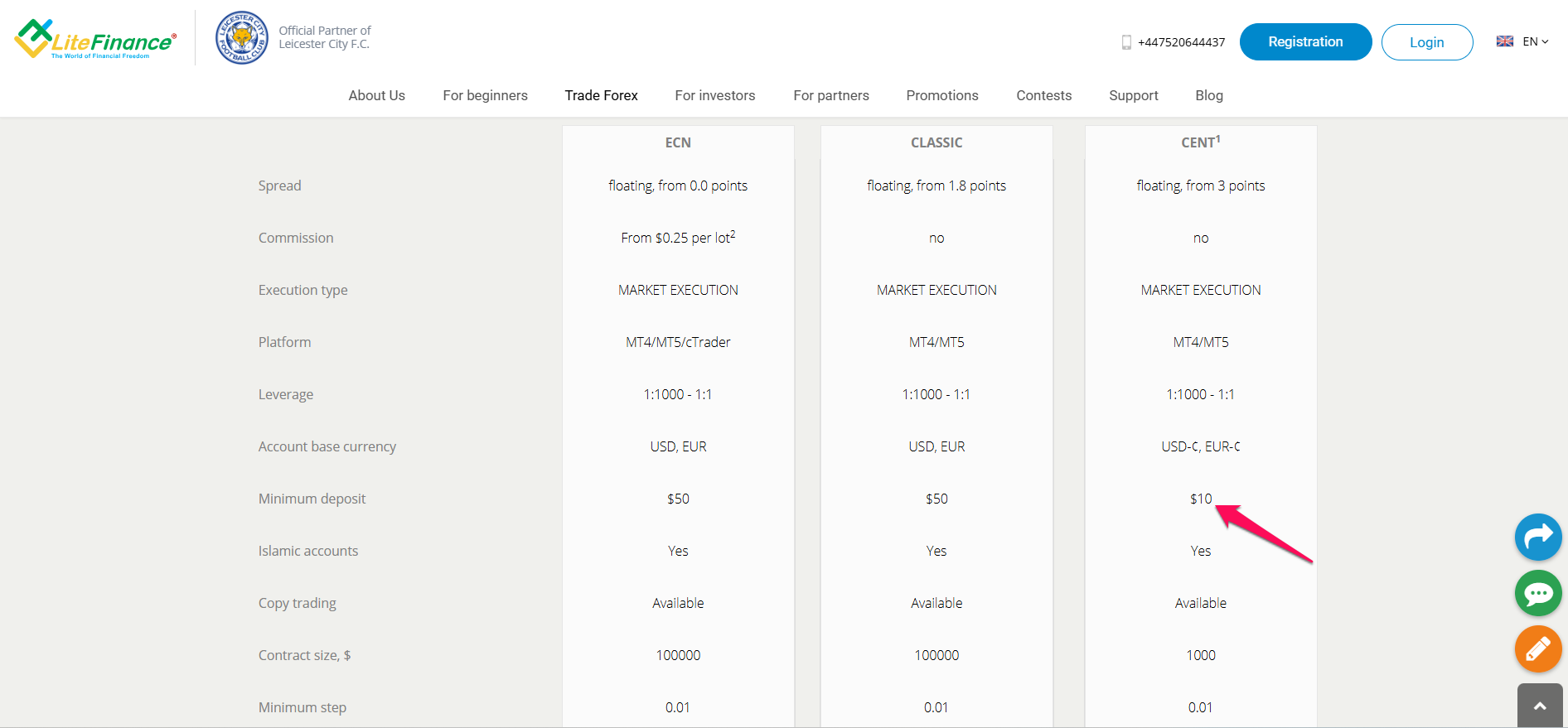LiteFinance Forex Brokers with Minimum $10 Deposit