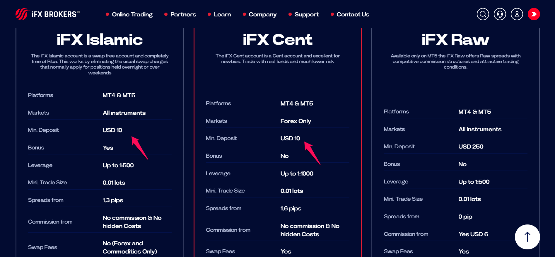 IFX Brokers Forex Brokers with Minimum $10 Deposit
