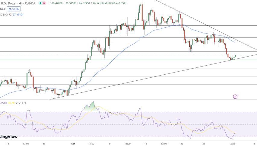Silver Price Chart - Source: Tradingview