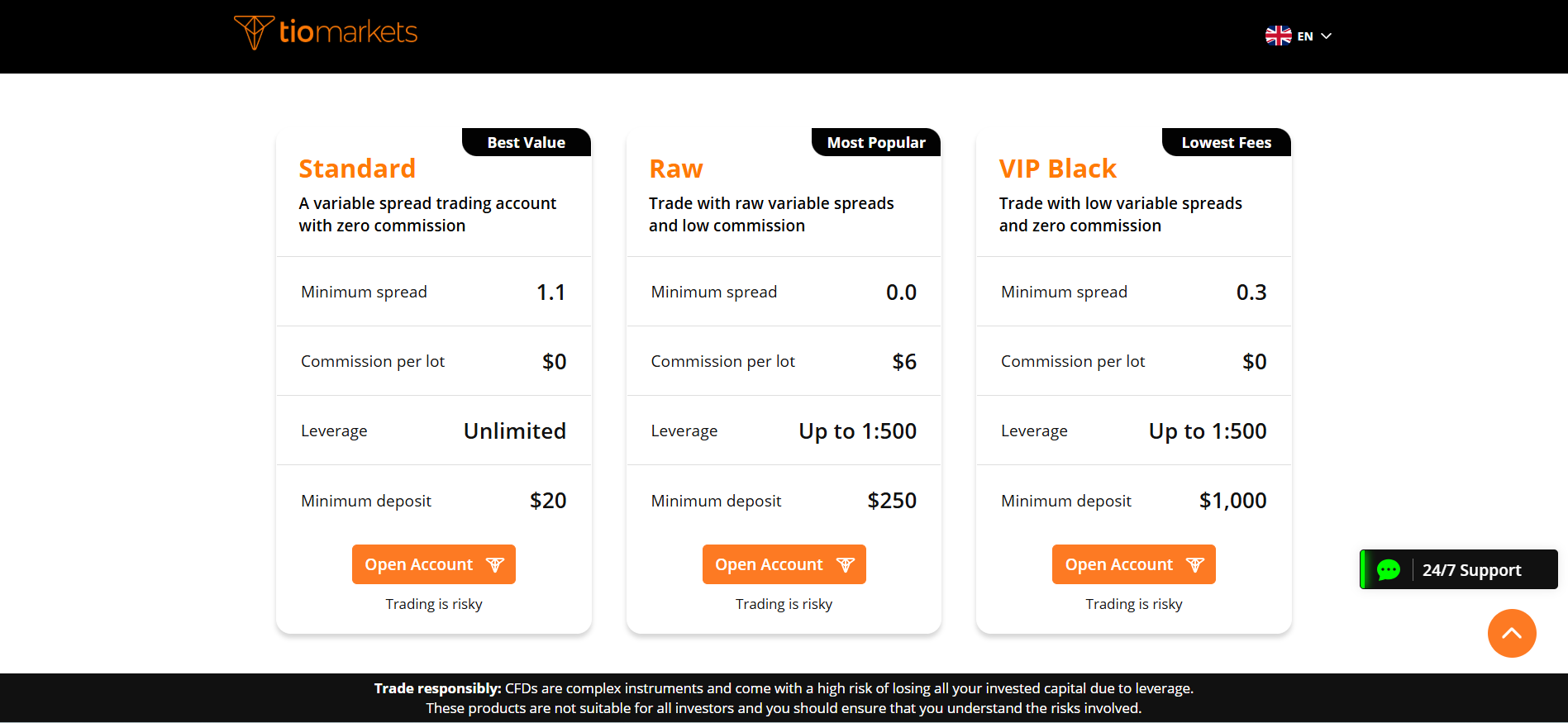 TIOMarkets Forex Brokers with Minimum $10 Deposit