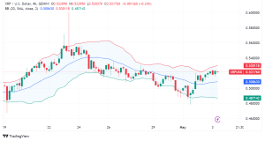 XRP Stands at a Crossroads: Legal Battle and Price Movement