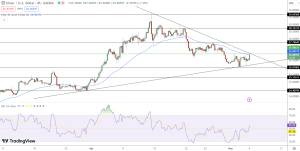 Silver Price Chart - Source: Tradingview