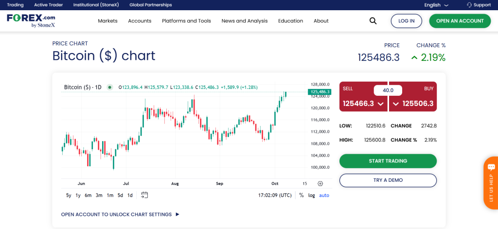 Forex.com Bitcoin CFD Brokers