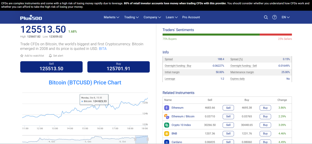Plus500 Bitcoin CFD Brokers