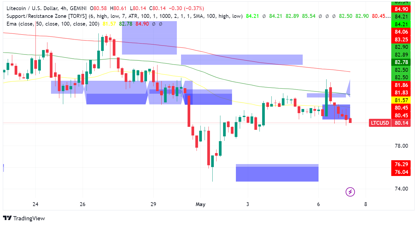 Litecoin: Whales Accumulate Despite Market Dip, Signaling Potential Rebound