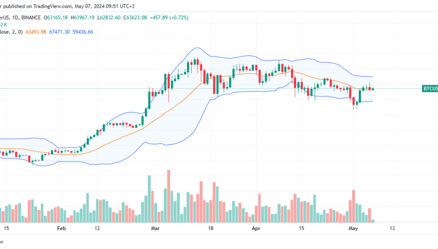 Bitcoin Daily Chart for May 7