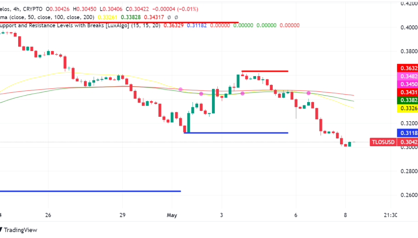 Telos Announces Strategic Partnership with Presto Labs to Accelerate zkEVM Development