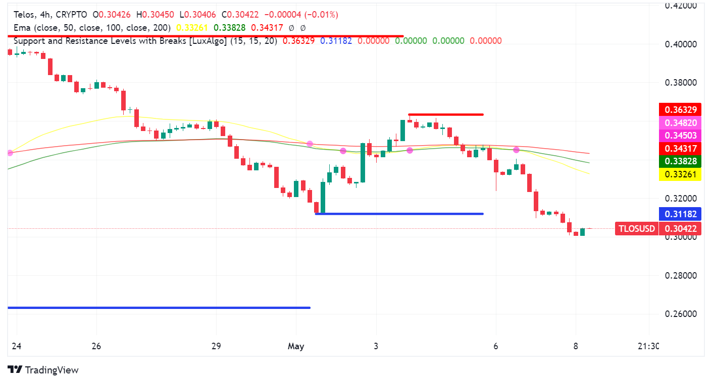 Telos Announces Strategic Partnership with Presto Labs to Accelerate zkEVM Development