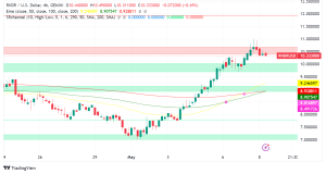 Render Network Soars as Apple Showcases Octane X in Latest iPad Pro Keynote