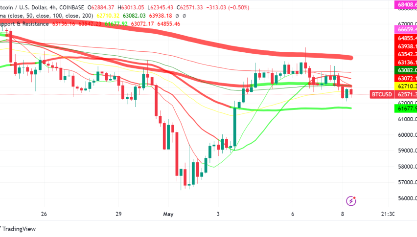 Bitcoin: Regulatory Tailwinds on the Horizon, But Price Faces Headwinds