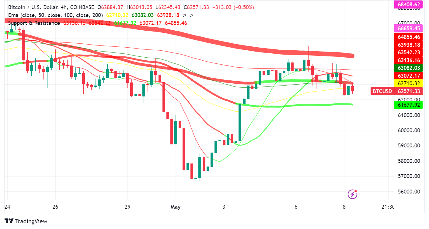 Bitcoin: Regulatory Tailwinds on the Horizon, But Price Faces Headwinds -  Forex News by FX Leaders
