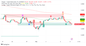 Polygon Unveils Miden, a Zero-Knowledge Rollup to Scale Ethereum