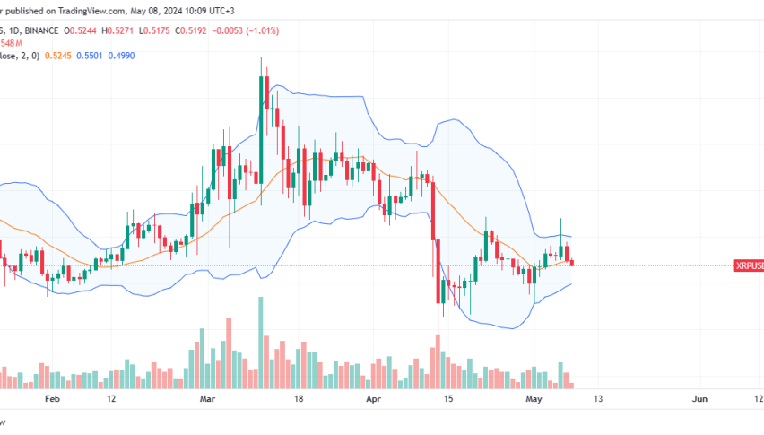 XRP daily chart for May 8