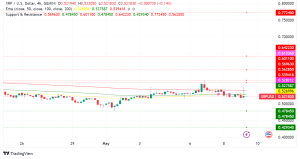 Ripple vs. SEC Heats Up: XRP Lawsuit Nears Resolution, But Stablecoin Faces Scrutiny