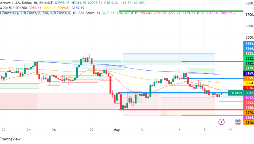 Ethereum (ETH) Faces Uncertain Future: Spot ETF Hopes Linger, Price Slips