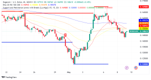 VanEck Launches Memecoin Index Tracking DOGE, SHIB and More