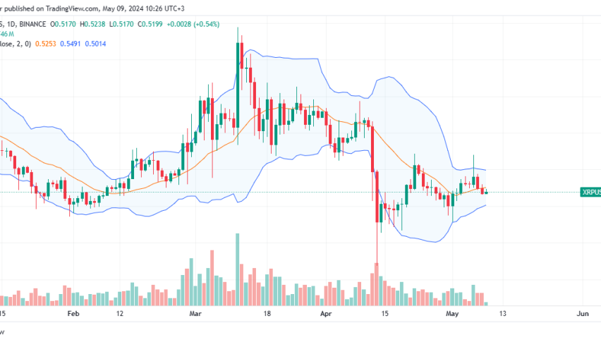 XRP daily chart for May 9