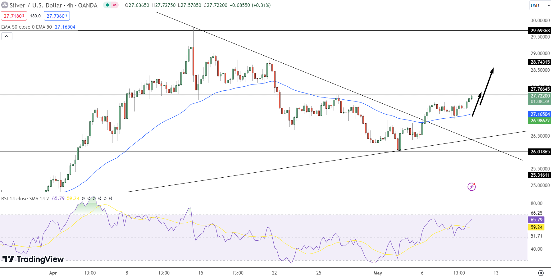 Silver Price Chart - Source: Tradingview