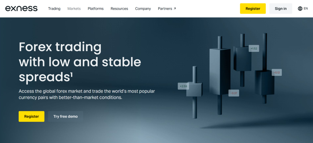 Exness Short Selling Forex Broker Exness Short Selling Forex Broker