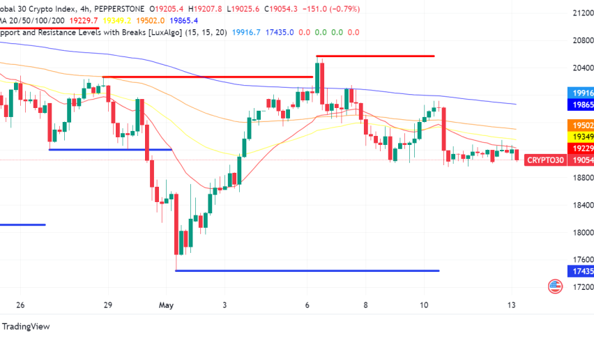 Altcoin Market Poised for Explosive Rally, Analysts Say