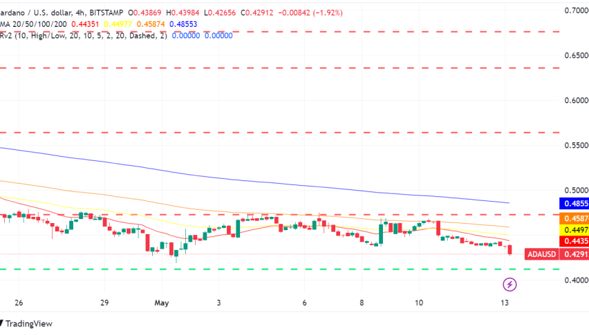 Cardano News Roundup: CIP-69 Implementation Confirmed, Hoskinson on CBDCs, Gemini Listing Rumors, and Price Analysis