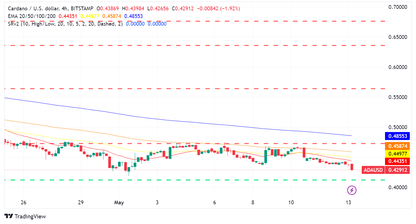 Cardano News Roundup: CIP-69 Implementation Confirmed, Hoskinson on CBDCs, Gemini Listing Rumors, and Price Analysis