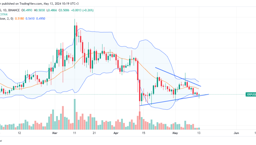 XRP Daily Chart for May 13