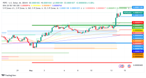 Memecoin Mania Reignited: Roaring Kitty Sparks GameStop Frenzy, Pepe Soars