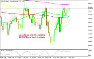 AUD/USD Daily Chart