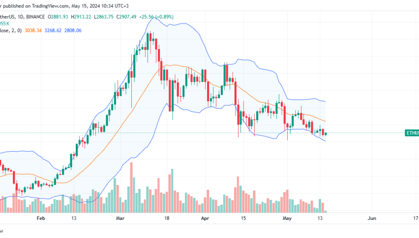 Ethereum daily chart on May 15