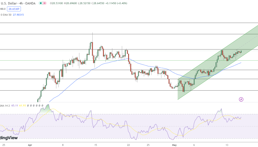 Silver Price Chart